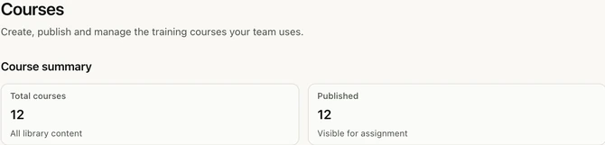 Courses and published course totals in the springfit training library.